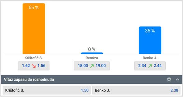 Kristofic vs Benko Oktagon Underground