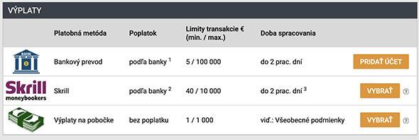 Tipsport - výplaty