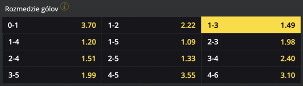 Tipnite si počet gólov v rímskom derby.