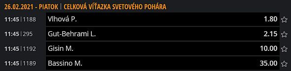 Niké kurzy na celkovú víťazku SP v lyžovaní - tipnite si TU