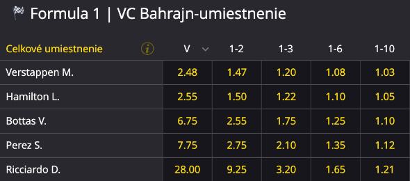 Stávkové kurzy na Top 5 jazdcov vo Veľkej cene Bahrajnu 2021