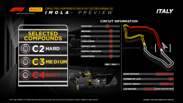 Pirelli Motorsport - Pneumatiky pre VC Emilia Romagna