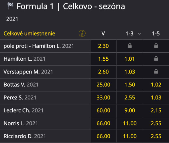 Kurzy na celkového víťaza F1 2021