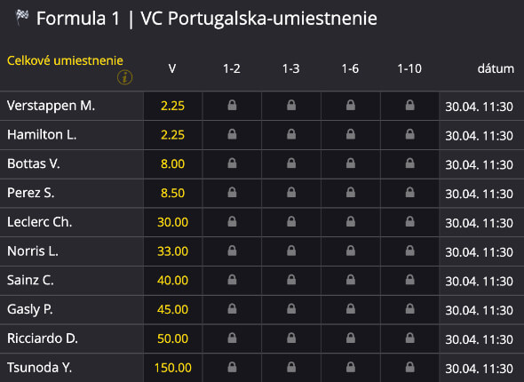 F1 Veľká cena Portugalska - stávkové kurzy top 10