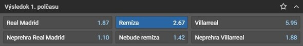 Zápas Real Madrid - Villarreal sa rozhodne až po prestávke.