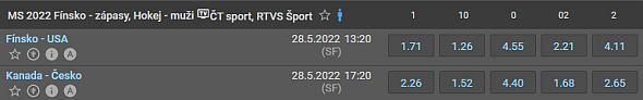 Vsaďte si TU a sledujte semifinále MS v hokeji na Tipsport TV
