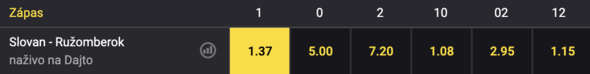 Stavte si na výsledok zápasu Slovan vs. Ružomberok vo Fortune.
