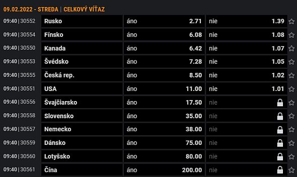 Kliknite TU a vsádzajte hokej v Niké!