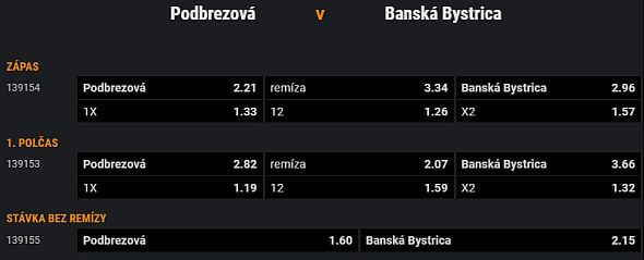 Registrujte sa TU a stavte si na duel Podbrezová - Banská Bystrica