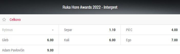 Kliknite SEM a tipujte interpreta roka v súťaži Ruka Hore Awards 2022