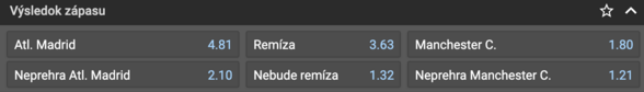 Kurzy na odvetný štvrťfinálový zápas Atlético Madrid - Manchester City.