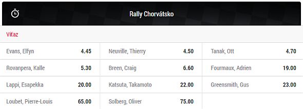 Kliknite TU a vsaďte si WRC Chorvátsko v Doxxbete