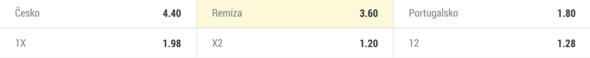 Stavte si na výsledok zápasu Česko - Portugalsko v DOXXbete!