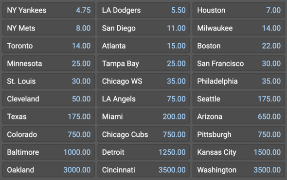 Stavte si na celkového víťaza Svetovej série MLB 2022 v Tipsporte!