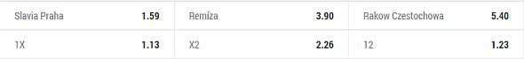 Ako dopadne duel Slavia vs. Rakow? Tipnite si TU