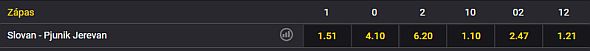 Kliknite TU a tipujte Slovan vs. Pjunik s bonusom od Fortuny