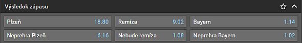 Plzeň vs. Bayern - dočkáme sa prekvapenia? Vsaďte si TU!