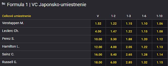 Kliknite TU a tipujte VC Japonska 2022 vo Fortune!
