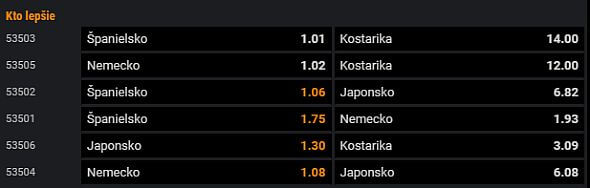 Kliknite SEM a vsaďte si MS 2022 vo futbale v Niké!