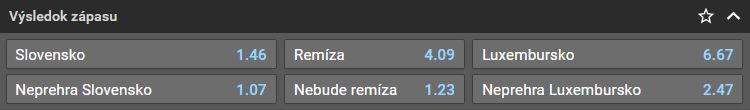 Slovensko vs. Luxembursko: kliknite TU a stavte si!