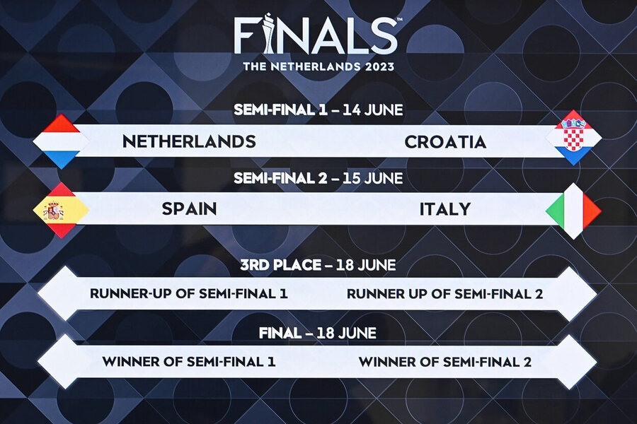 UEFA Nations League Finals 2023