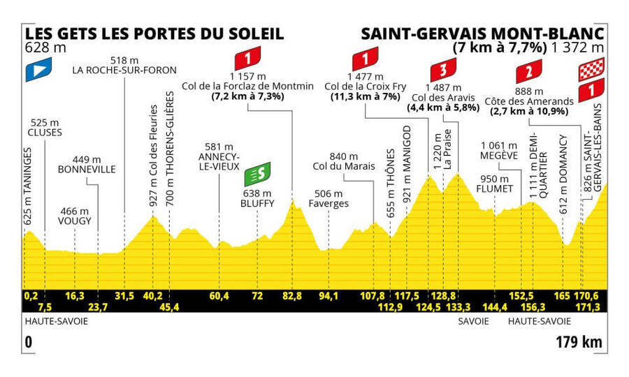 15. etapa Tour de France 2023