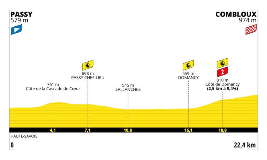 Profil 16. etapy Tour de France 2023 - Zdroj letour.fr