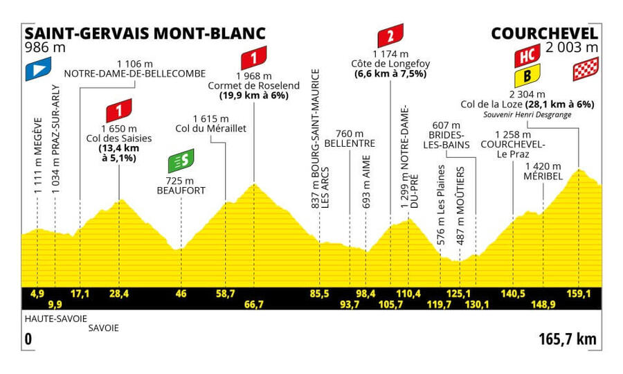 17. etapa Tour de France 2023 - Zdroj letour.fr