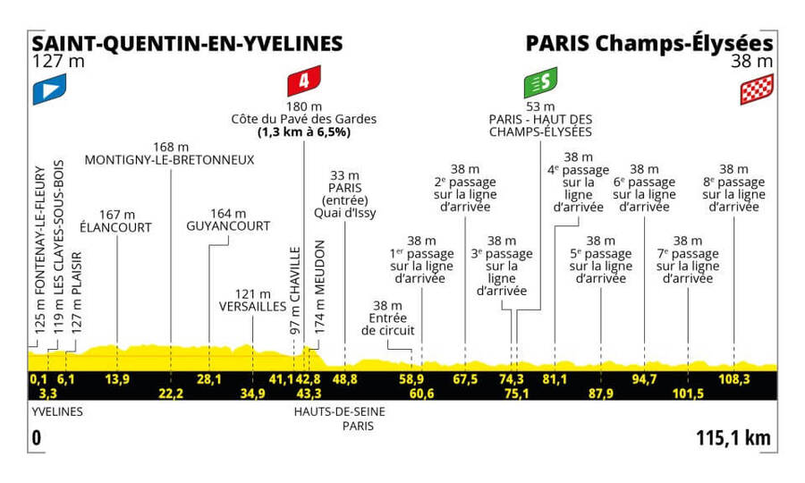 Profil 21. etapy Tour de France 2023 - Zdroj letour.fr