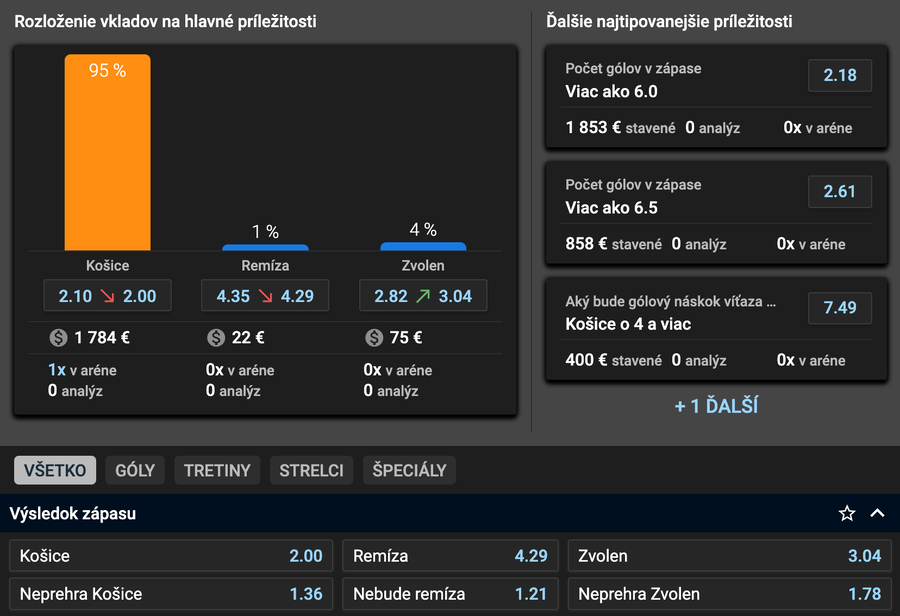 Stavte si na hokej Košice vs. Zvolen v Tipsporte!