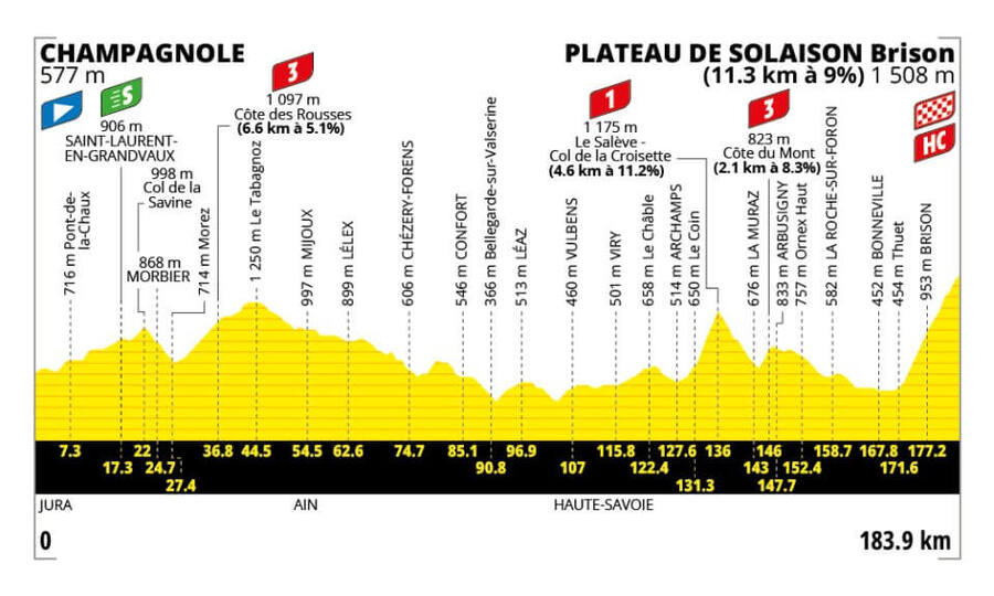 Profil 15. etapy Tour de France 2026