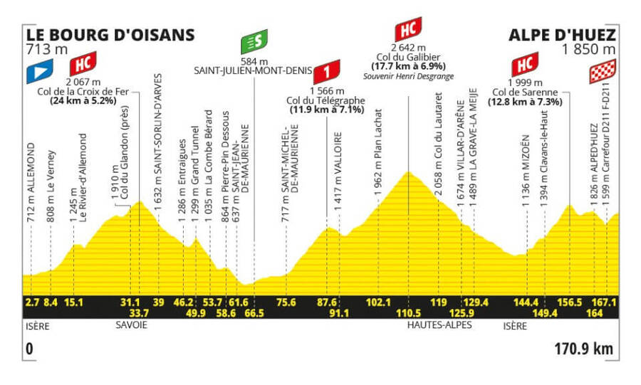 Profil kráľovskej 20. etapy Tour de France 2026