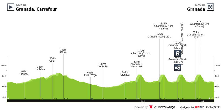 Profil 21. etapy Vuelta 2026