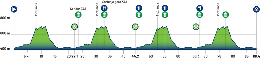 Profil ženy U23