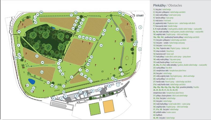 Mapa a&nbsp;prekážky dostihovej trate Veľkej pardubickej
